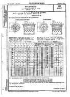 DIN 8002:1955-01